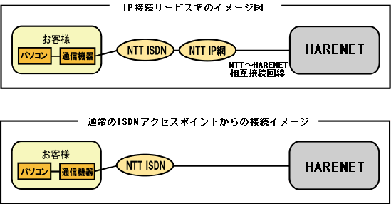 C[W}