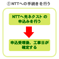 NTTւ̎葱