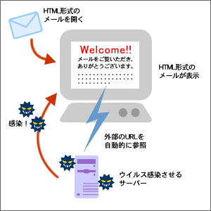 HTML`̃[C[W